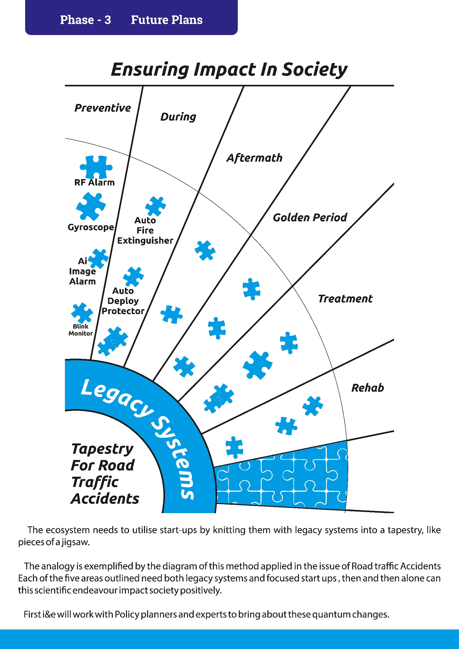 Societal Impact