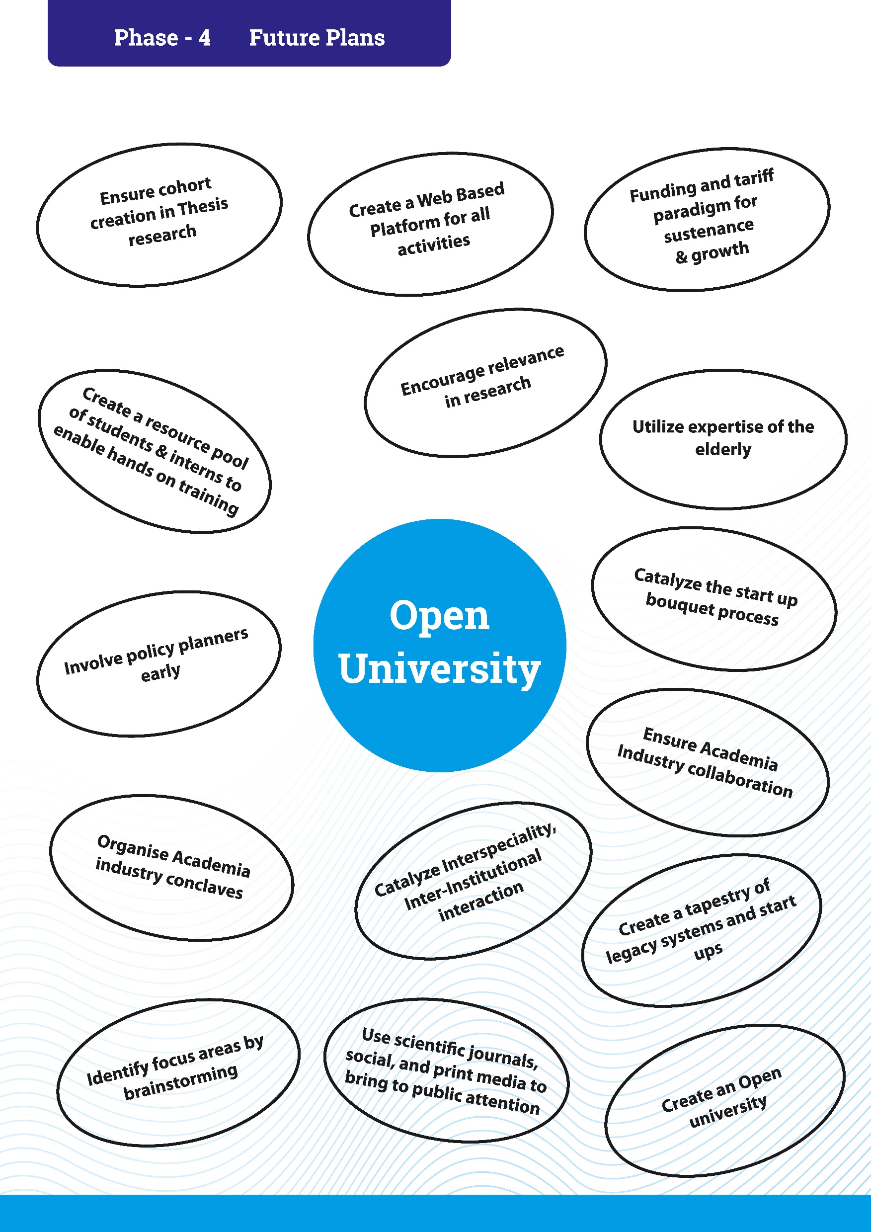 Open University
