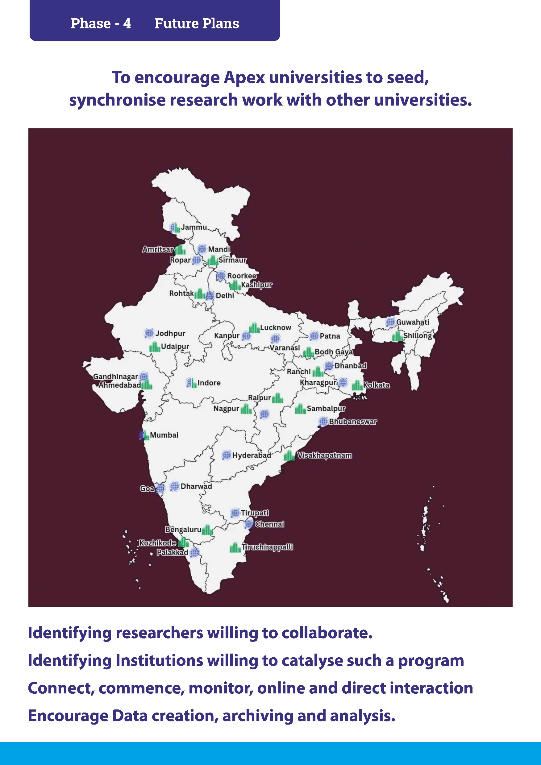 Inter Institutional Interaction